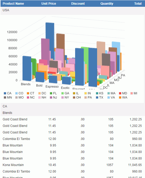 Preview the Report