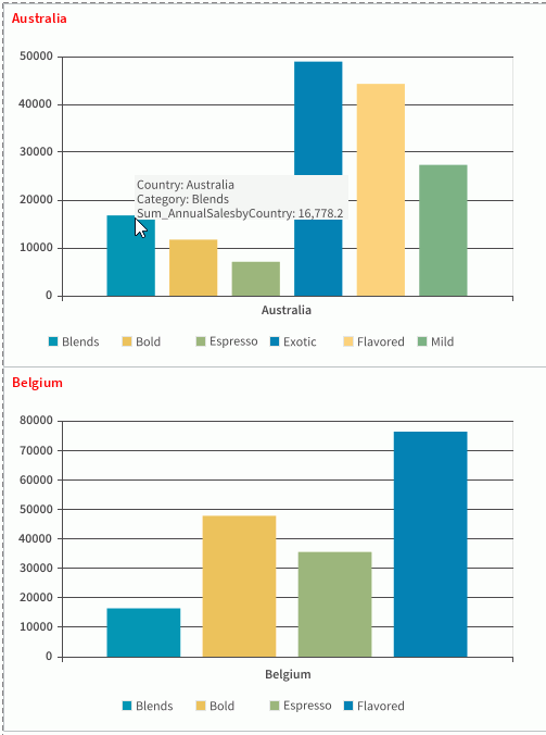 Preview the Report