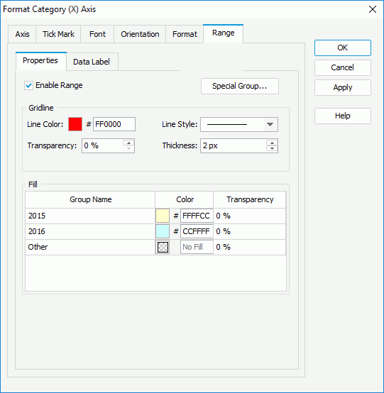 Set Range Properties