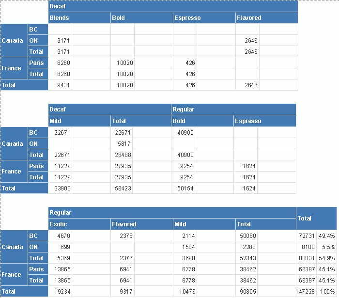 Crosstab Result with Comparison Function