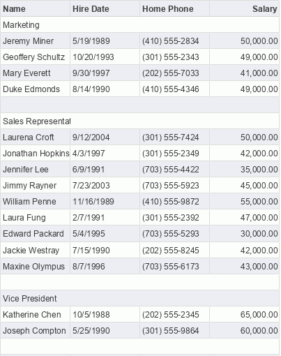 Initial Table