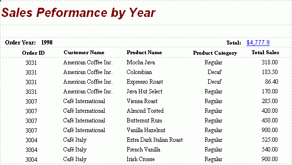 Detail Report Result