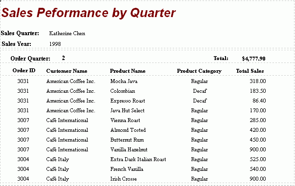 Detail Report Result