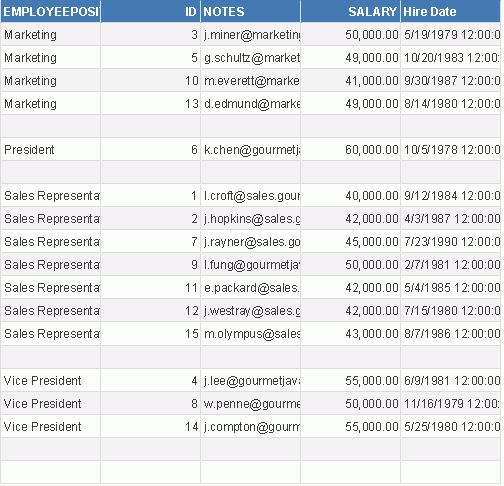 Report created on UDS with all fields