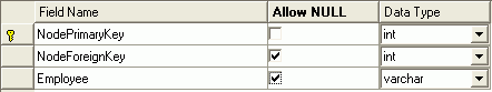 Table transformed from a simple element in the XML instance