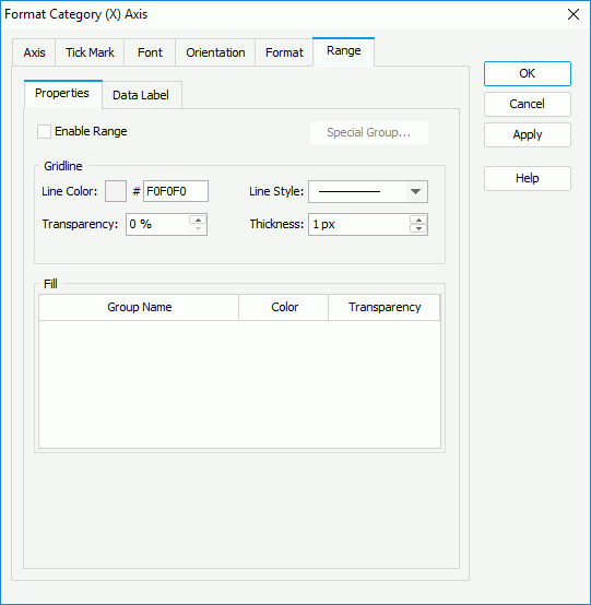 Format Category (X) Axis dialog box - Range - Properties