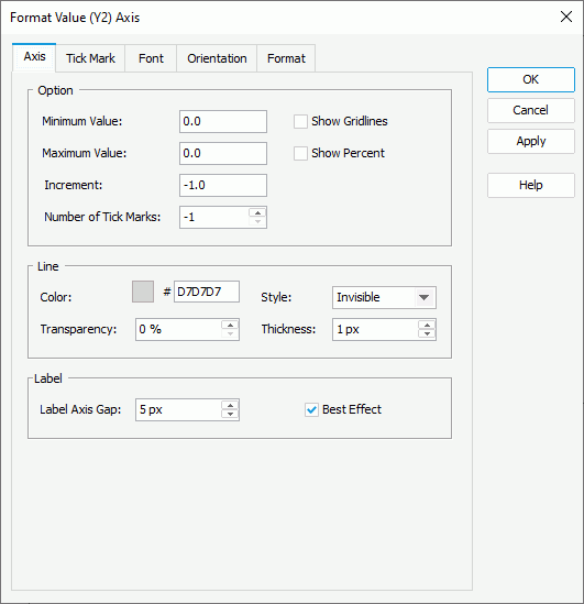 Format Value (Y2) Axis - Axis