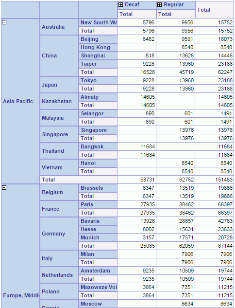 Expand Crosstab Groups