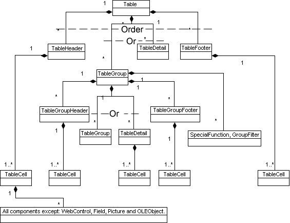 Table Diagram