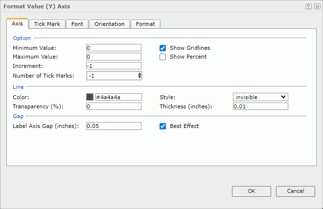 Format Value (Y) Axis dialog box - Axis tab