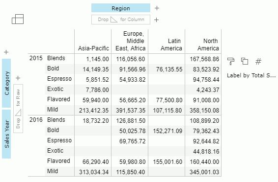 Results for Decaf