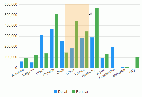 Zoom in Chart Values